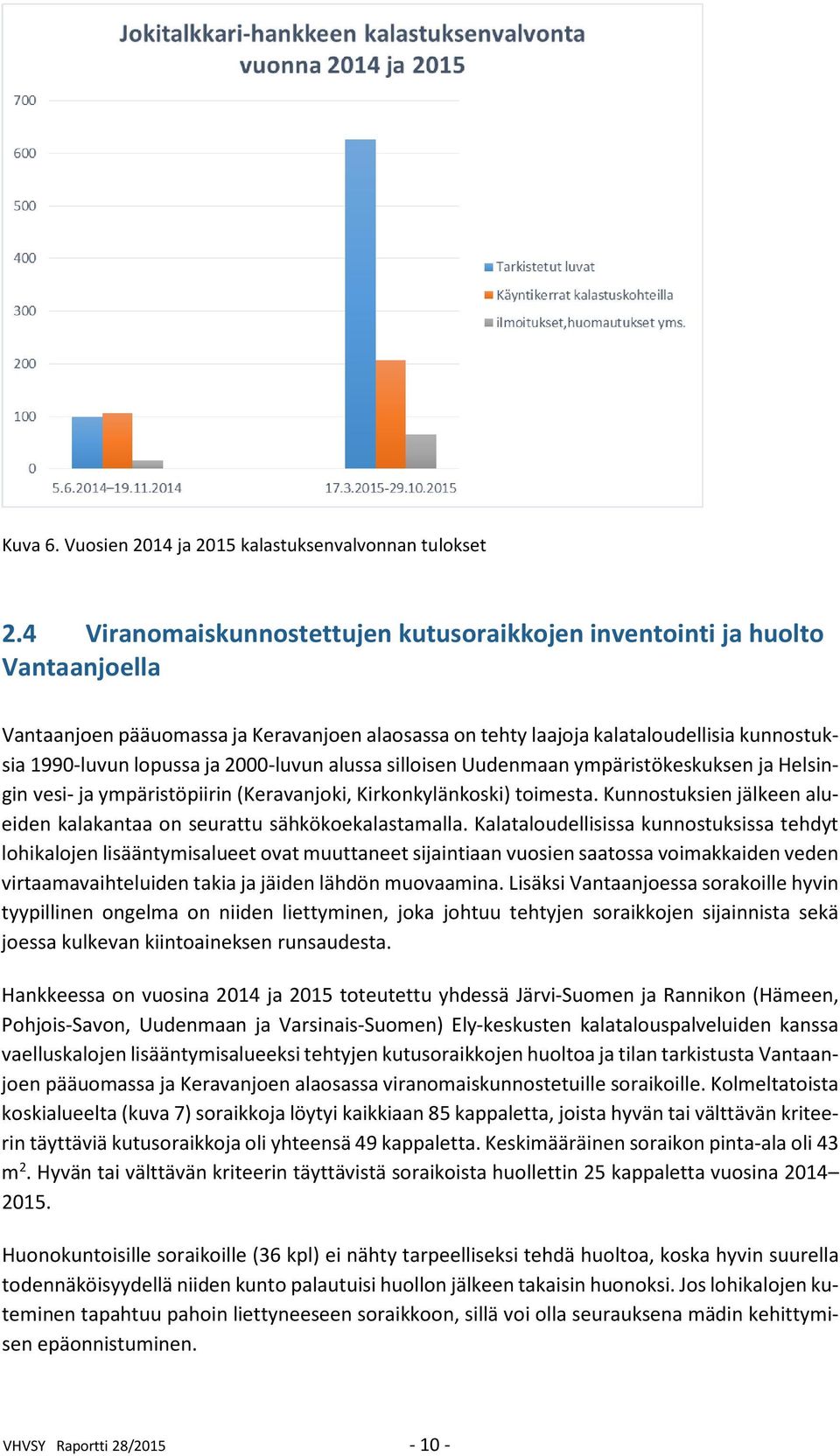 2000-luvun alussa silloisen Uudenmaan ympäristökeskuksen ja Helsingin vesi- ja ympäristöpiirin (Keravanjoki, Kirkonkylänkoski) toimesta.