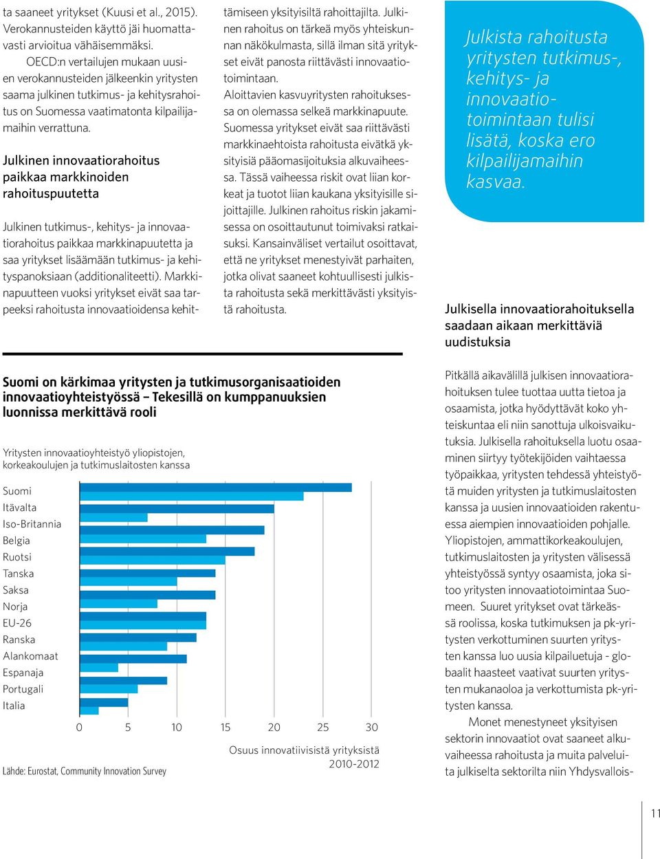 Julkinen innovaatiorahoitus paikkaa markkinoiden rahoituspuutetta Julkinen tutkimus-, kehitys- ja innovaatiorahoitus paikkaa markkinapuutetta ja saa yritykset lisäämään tutkimus- ja kehityspanoksiaan