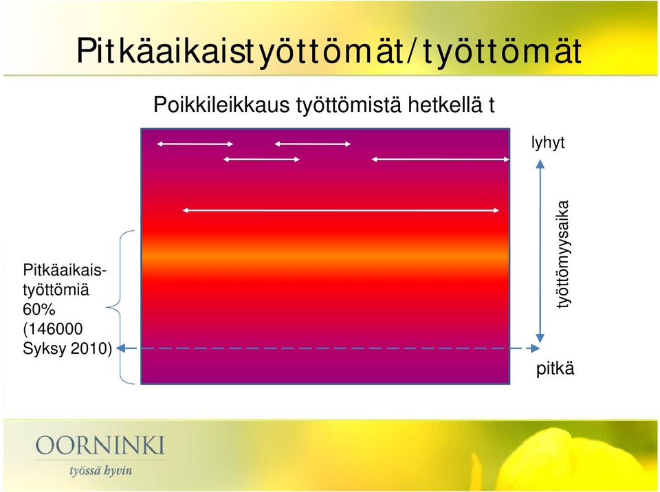 hetkellä t lyhyt