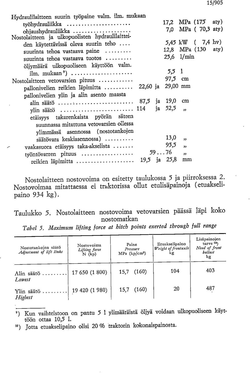 vastaava paine 12,8 MPa (13 aty) suurinta tehoa vastaava tuotos 25,6 1/min öljymäärä ulkopuoliseen käyttöön vain. ilm.