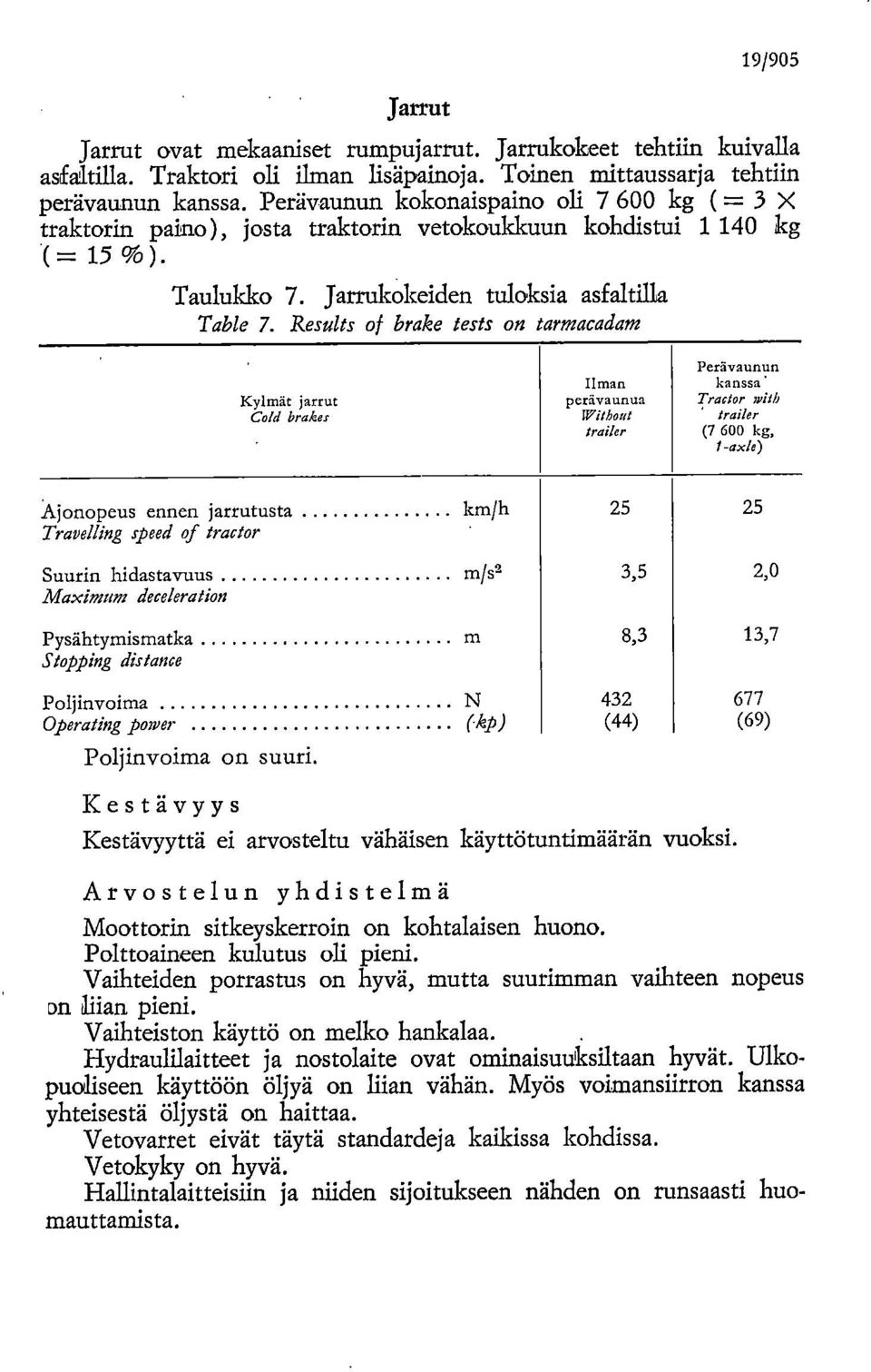 Results of brake tests on tarmacadarn Kylmät jarrut Cald brakes Ilman perävaunua Without trailer Perävaunun kanssa Traelor with trade, (7 6 kg, 1 -ale) Ajonopeus ennen jarrutusta km/h 25 25