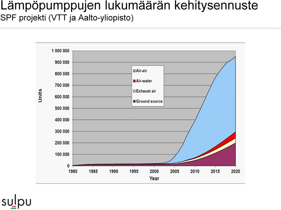 kehitysennuste SPF