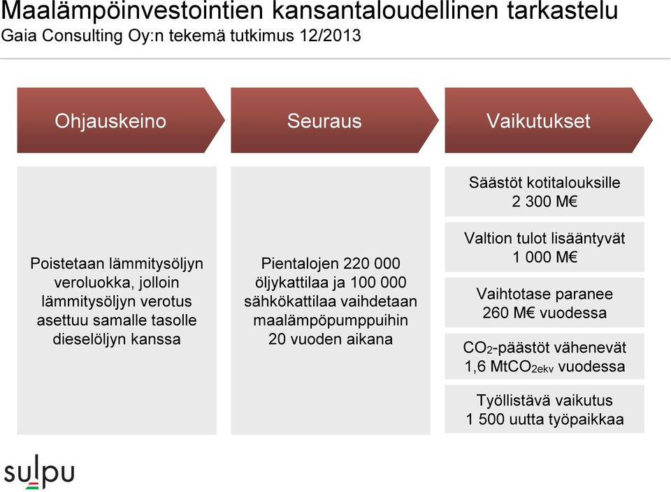 dieselöljyn kanssa Pientalojen 220 000 öljykattilaa ja 100 000 sähkökattilaa vaihdetaan maalämpöpumppuihin 20 vuoden aikana Valtion