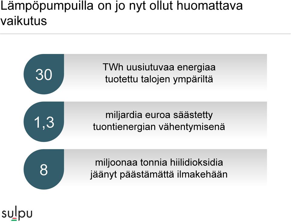 miljardia euroa säästetty tuontienergian vähentymisenä 8