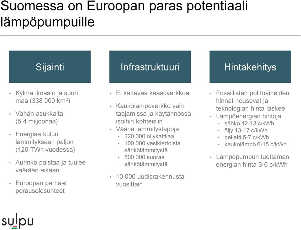 isoihin kohteisiin Vääriä lämmitystapoja 220 000 öljykattilaa 100 000 vesikiertoista sähkölämmitystä 500 000 suoraa sähkölämmitystä 10 000 uudisrakennusta vuosittain Fossiilisten