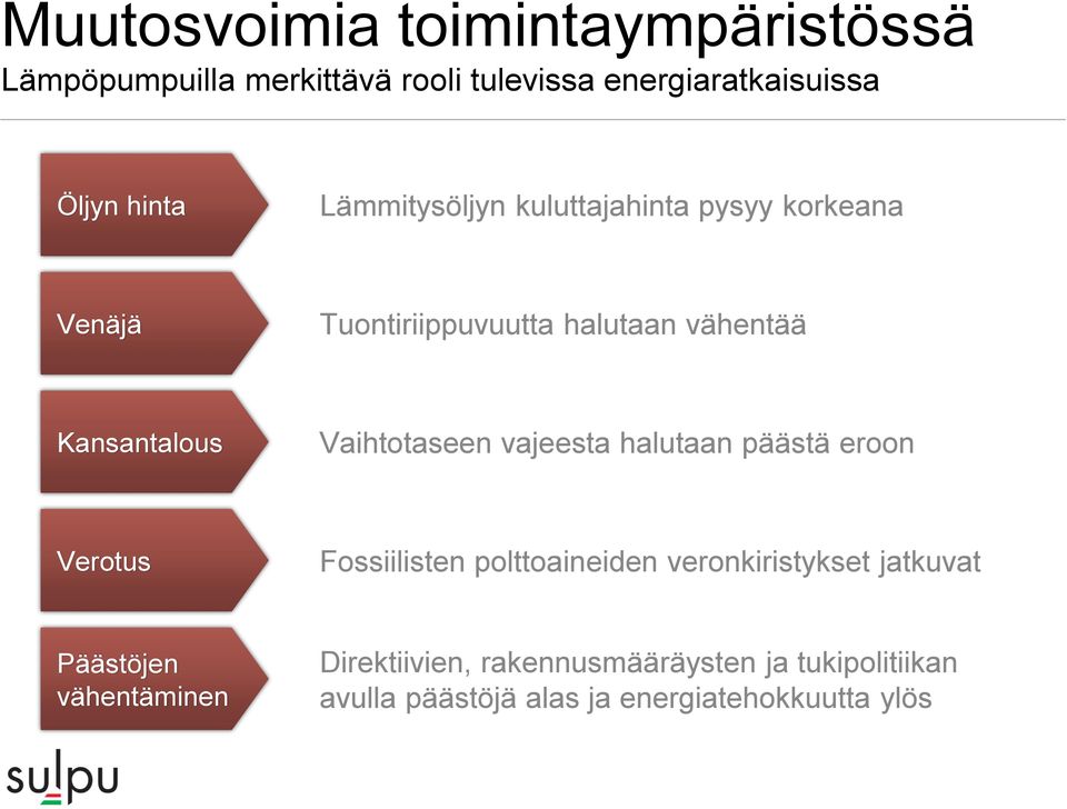 Vaihtotaseen vajeesta halutaan päästä eroon Verotus Fossiilisten polttoaineiden veronkiristykset jatkuvat