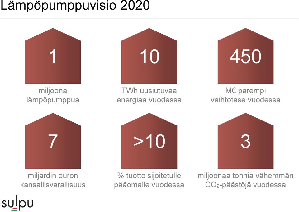 >10 3 miljardin euron kansallisvarallisuus % tuotto