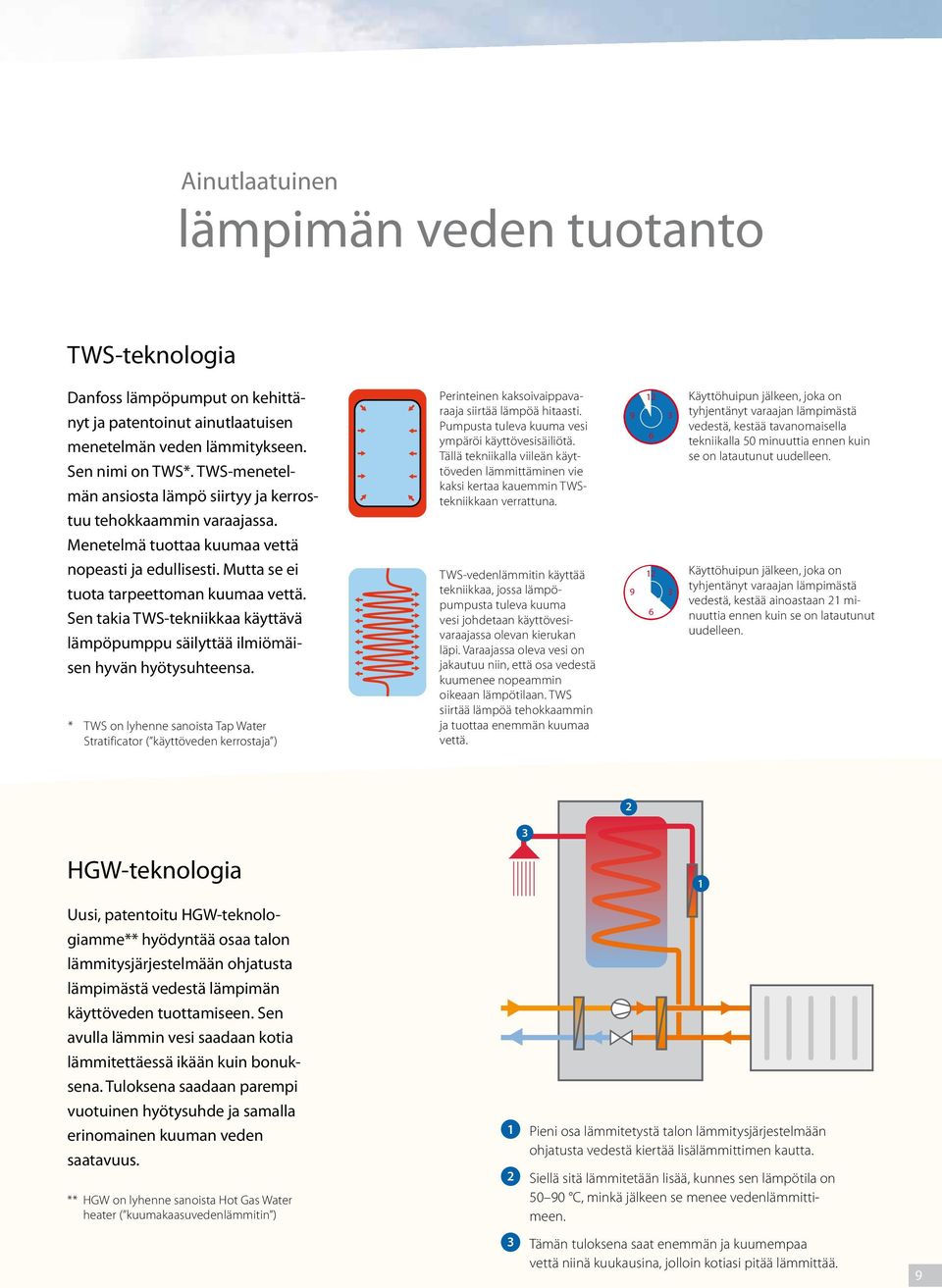 Sen takia TWS-tekniikkaa käyttävä lämpöpumppu säilyttää ilmiömäisen hyvän hyötysuhteensa.