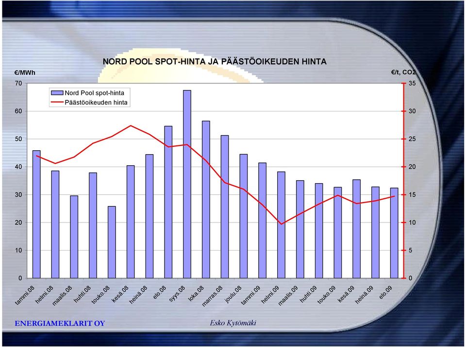 08 helmi.08 maalis.08 huhti.08 touko.08 kesä.08 heinä.08 elo.08 syys.08 loka.