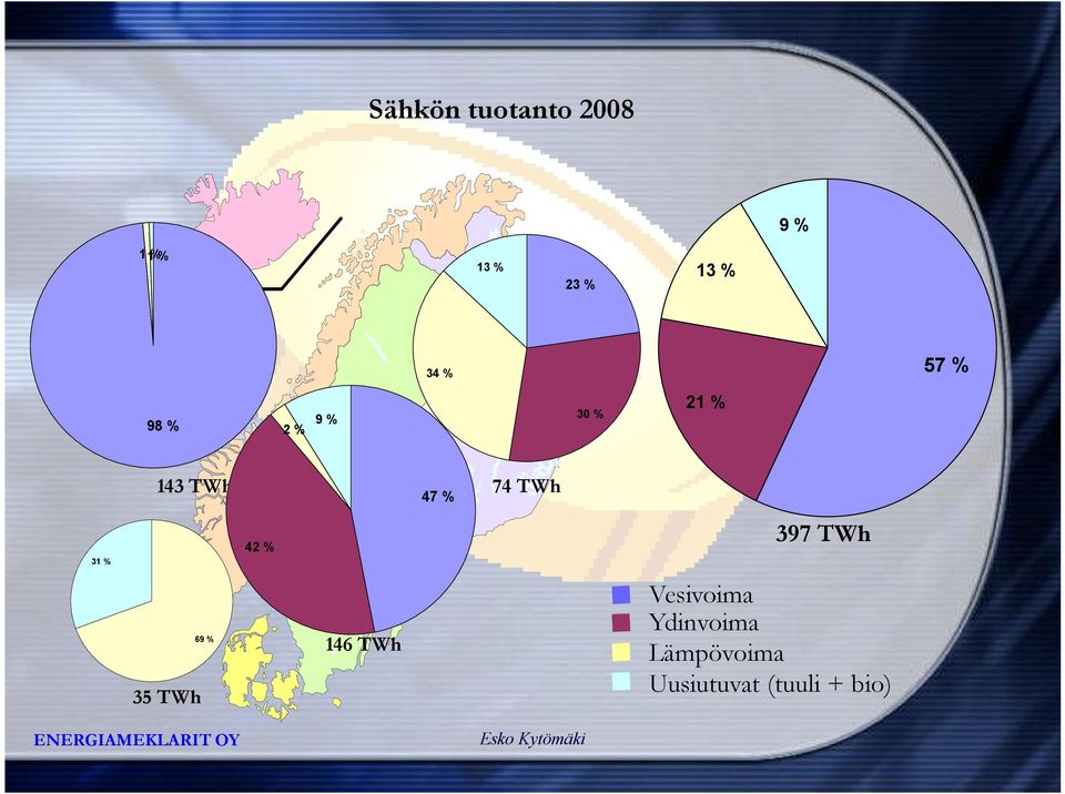 TWh 31 % 42 % 397 TWh 35 TWh 69 % 146 TWh