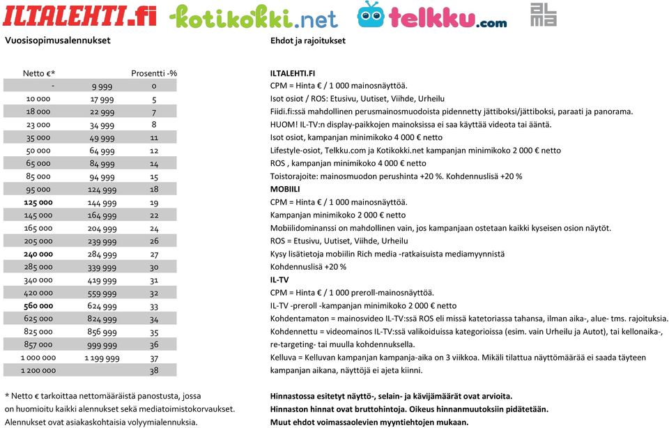 23 000 34 999 8 HUOM! IL-TV:n display-paikkojen mainoksissa ei saa käyttää videota tai ääntä. 35 000 49 999 11 Isot osiot, kampanjan minimikoko 4 000 netto 50 000 64 999 12 Lifestyle-osiot, Telkku.