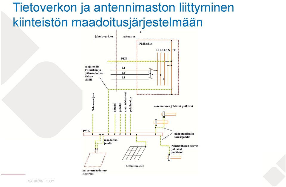 liittyminen