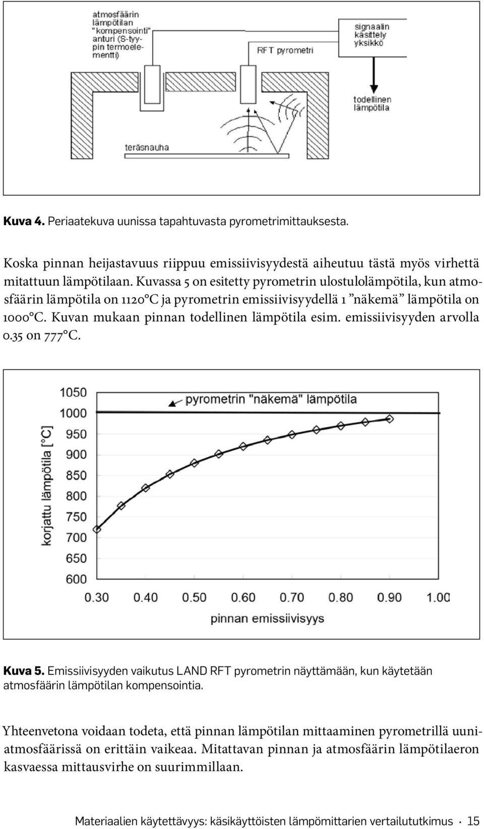 emissiivisyyden arvolla 0.35 on 777 C. Kuva 5. Emissiivisyyden vaikutus LAND RFT pyrometrin näyttämään, kun käytetään atmosfäärin lämpötilan kompensointia.