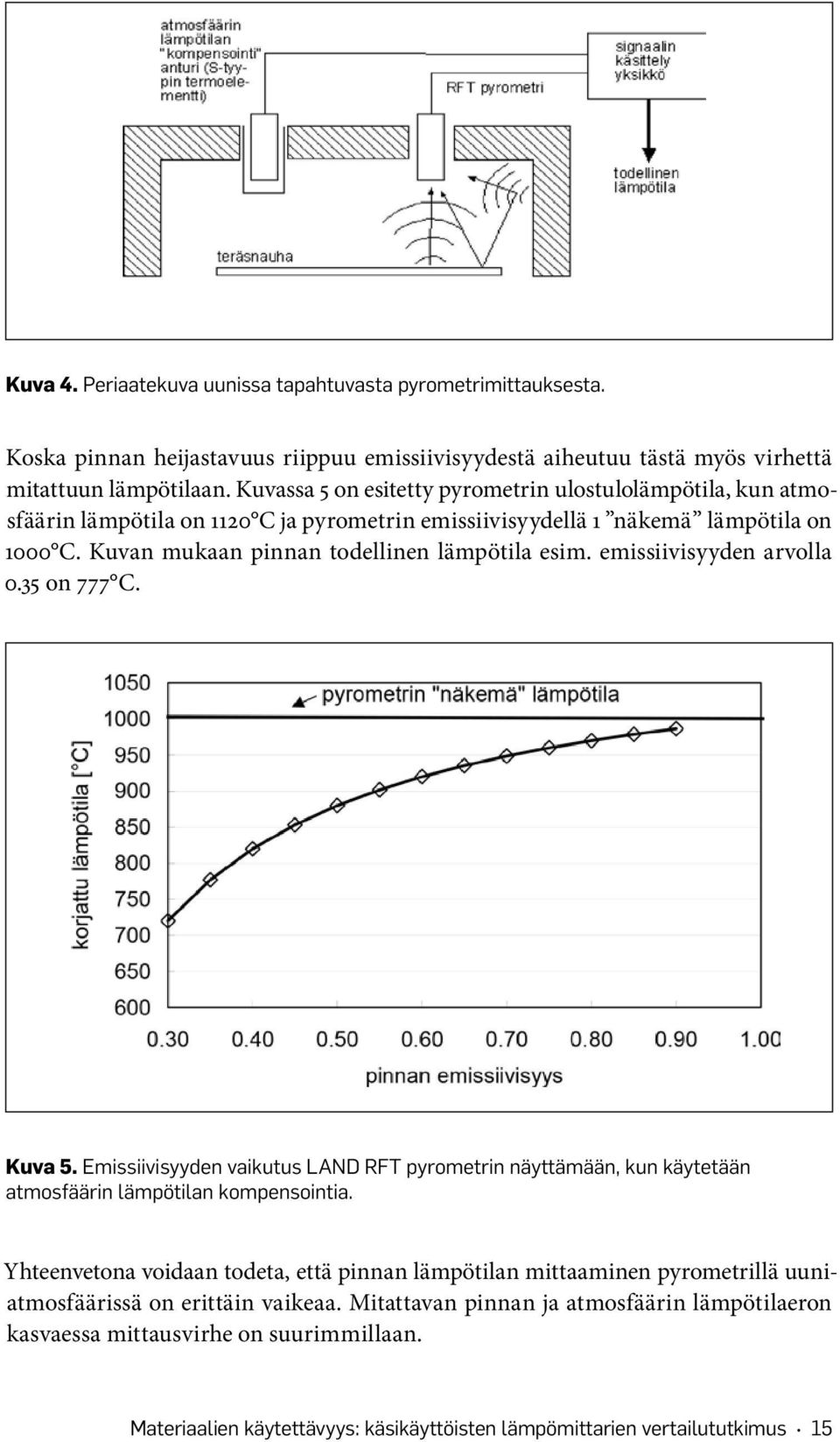 emissiivisyyden arvolla 0.35 on 777 C. Kuva 5. Emissiivisyyden vaikutus LAND RFT pyrometrin näyttämään, kun käytetään atmosfäärin lämpötilan kompensointia.