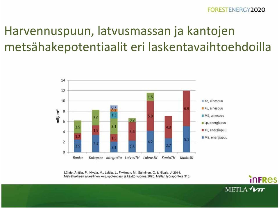 , Flyktman, M., Salminen, O. & Nivala, J. 2014.