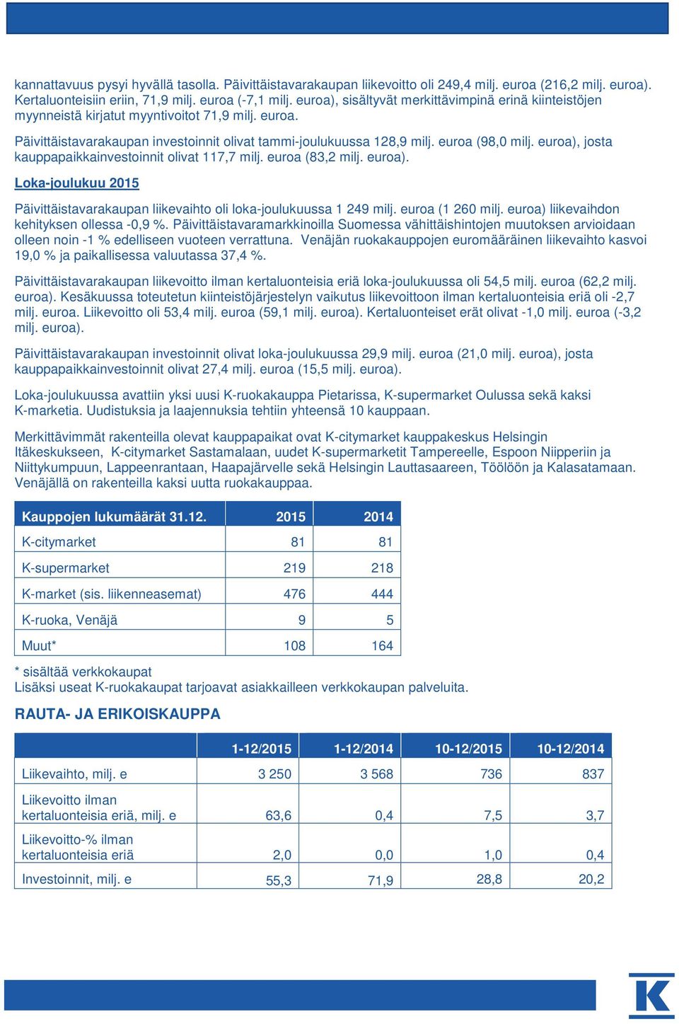 euroa), josta kauppapaikkainvestoinnit olivat 117,7 milj. euroa (83,2 milj. euroa). Loka-joulukuu Päivittäistavarakaupan liikevaihto oli loka-joulukuussa 1 249 milj. euroa (1 260 milj.