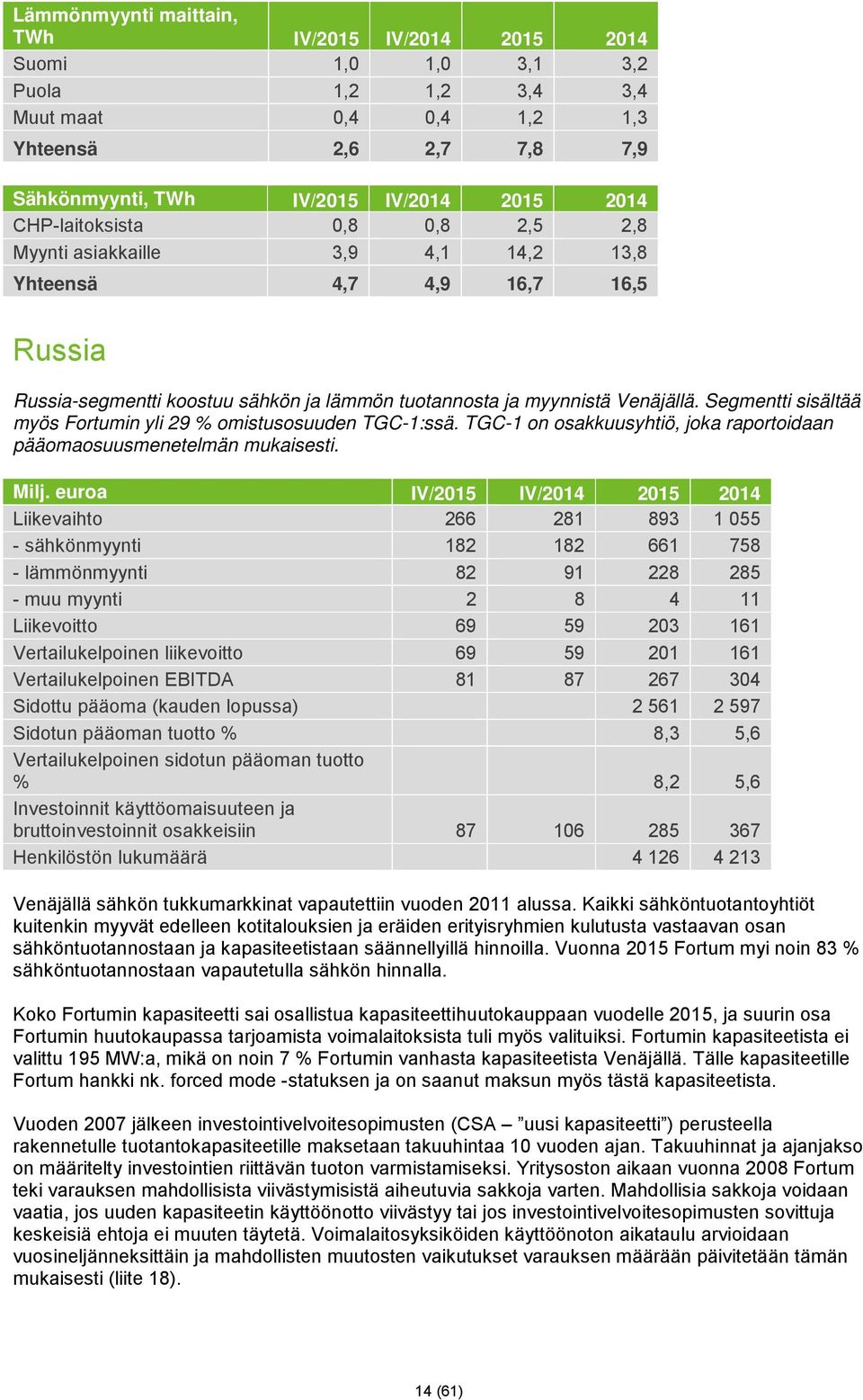 Segmentti sisältää myös Fortumin yli 29 % omistusosuuden TGC-1:ssä. TGC-1 on osakkuusyhtiö, joka raportoidaan pääomaosuusmenetelmän mukaisesti. Milj.