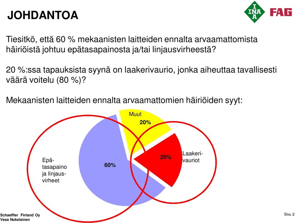 20 %:ssa tapauksista syynä on laakerivaurio, jonka aiheuttaa tavallisesti väärä voitelu