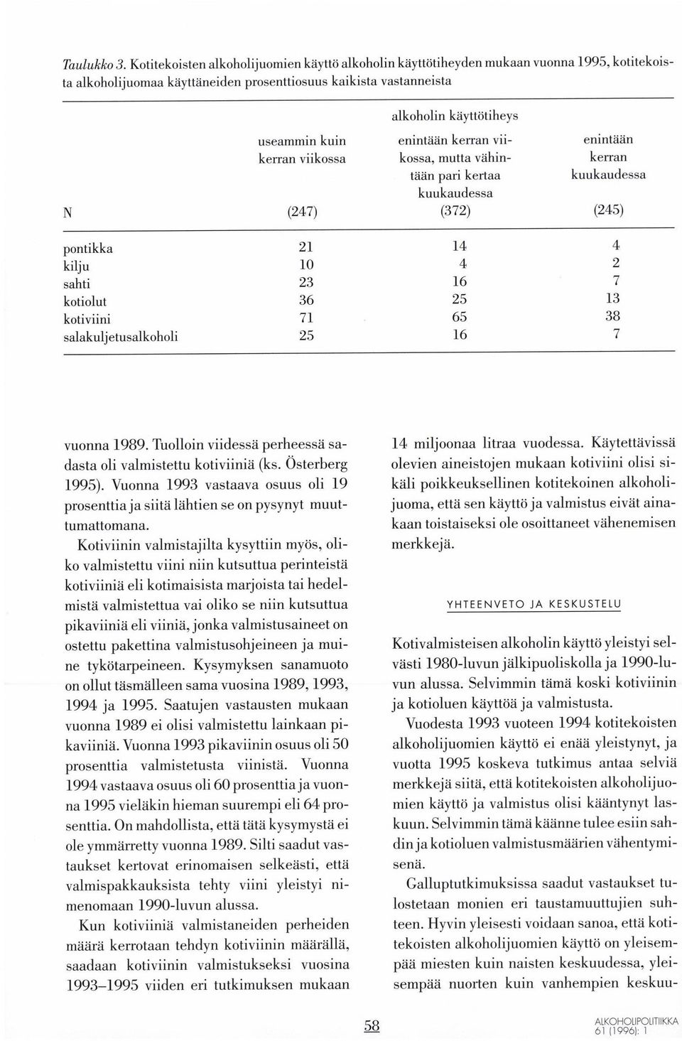 kerran viikossa (24) enintään kerran viikossa, mutta vähintään pari kertaa kuukaudessa (2) enintään kerran kuukaudessa (24s) pontikka kilju sahti kotiolut kotiviini salakuljetusalkoholi 2l \4 10 2 l