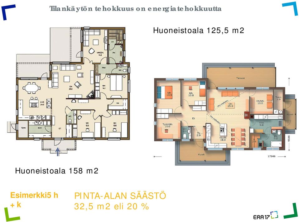 125,5 m2 Huoneistoala 158 m2