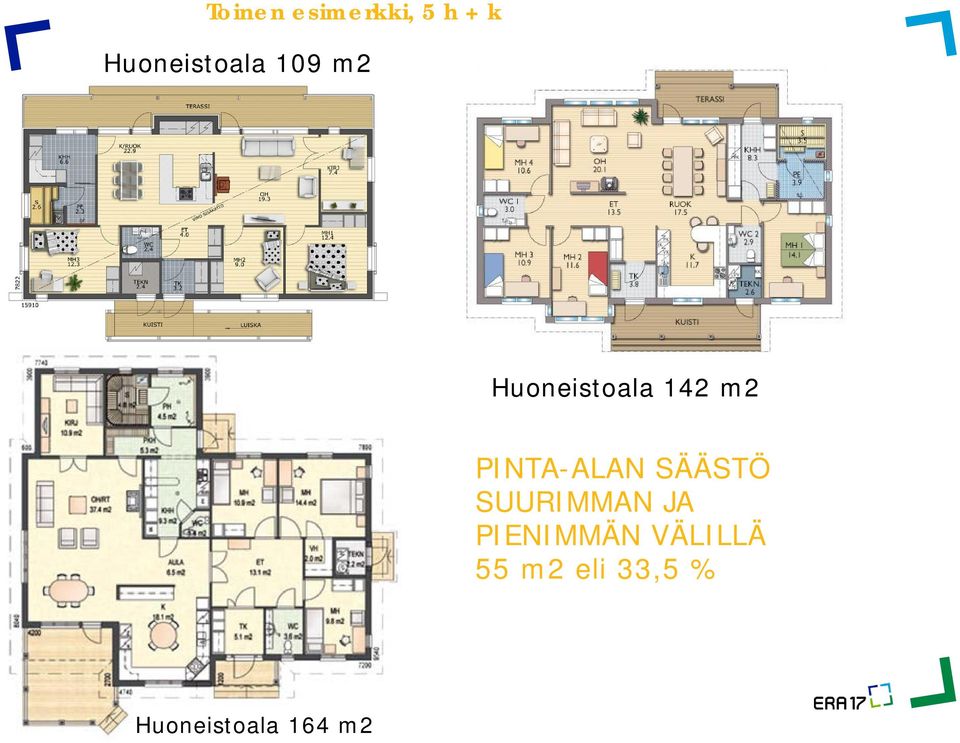 m2 PINTA-ALAN SÄÄSTÖ SUURIMMAN JA