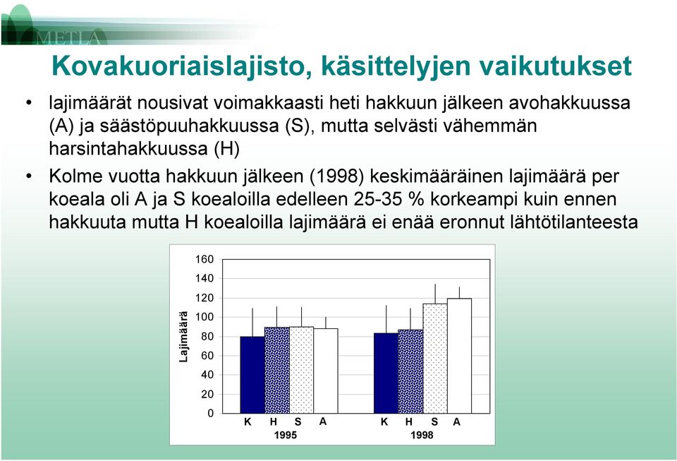 hakkuun jälkeen (1998) keskimääräinen lajimäärä per koeala oli A ja S koealoilla edelleen 5-35 % korkeampi