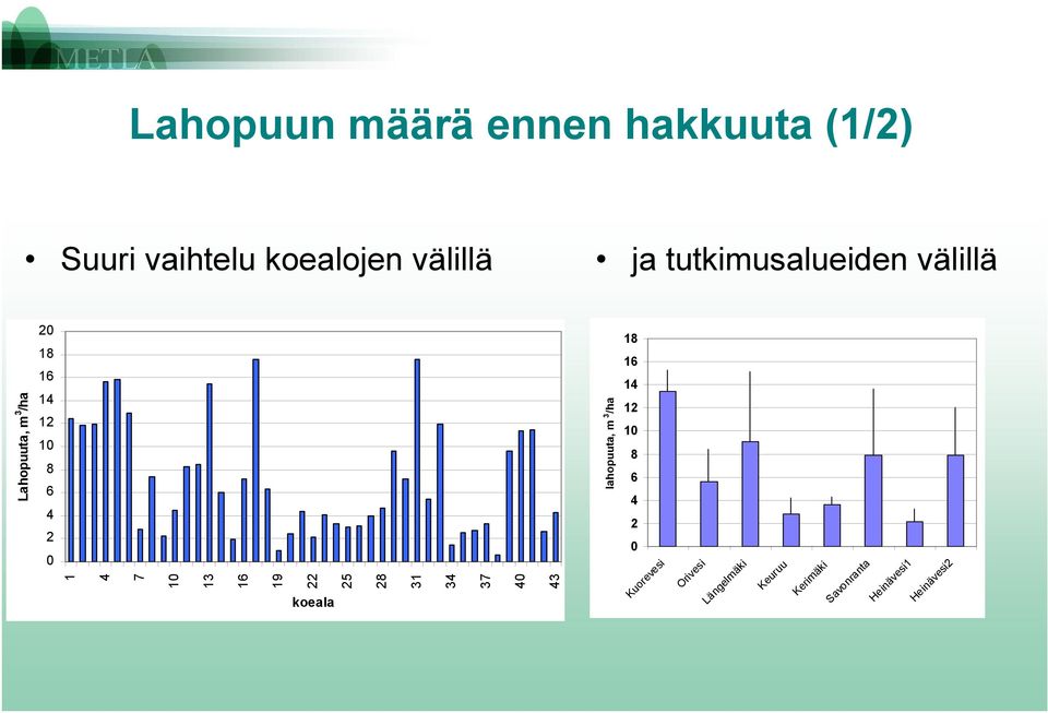 Kerimäki Savonranta Heinävesi1 Heinävesi 1 7 1 13 16 19 5 8 31 3 37 3