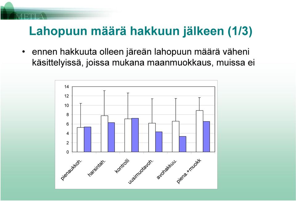 joissa mukana maanmuokkaus, muissa ei 1 1 1 8 6