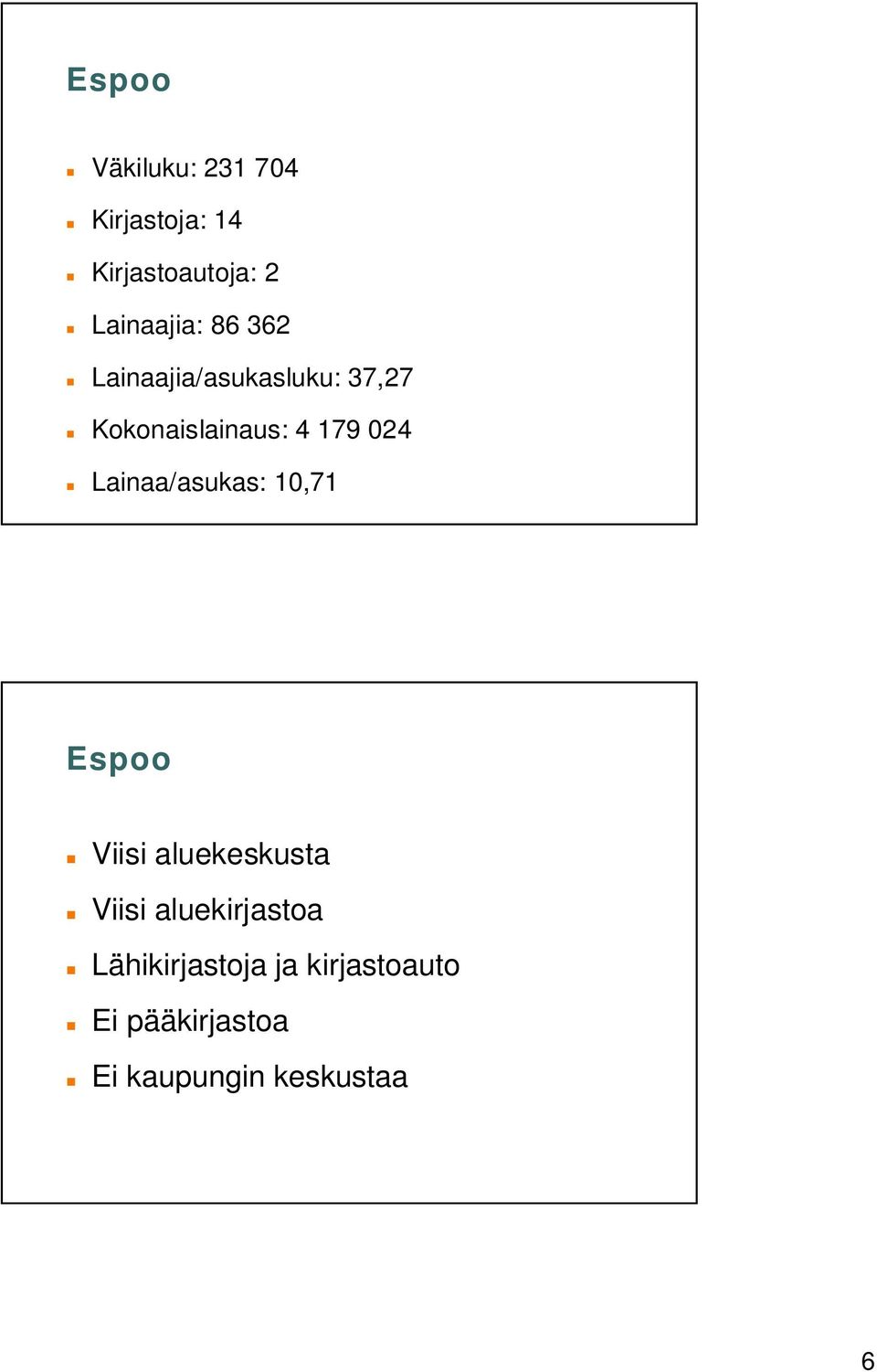 179 024 Lainaa/asukas: 10,71 Espoo Viisi aluekeskusta Viisi