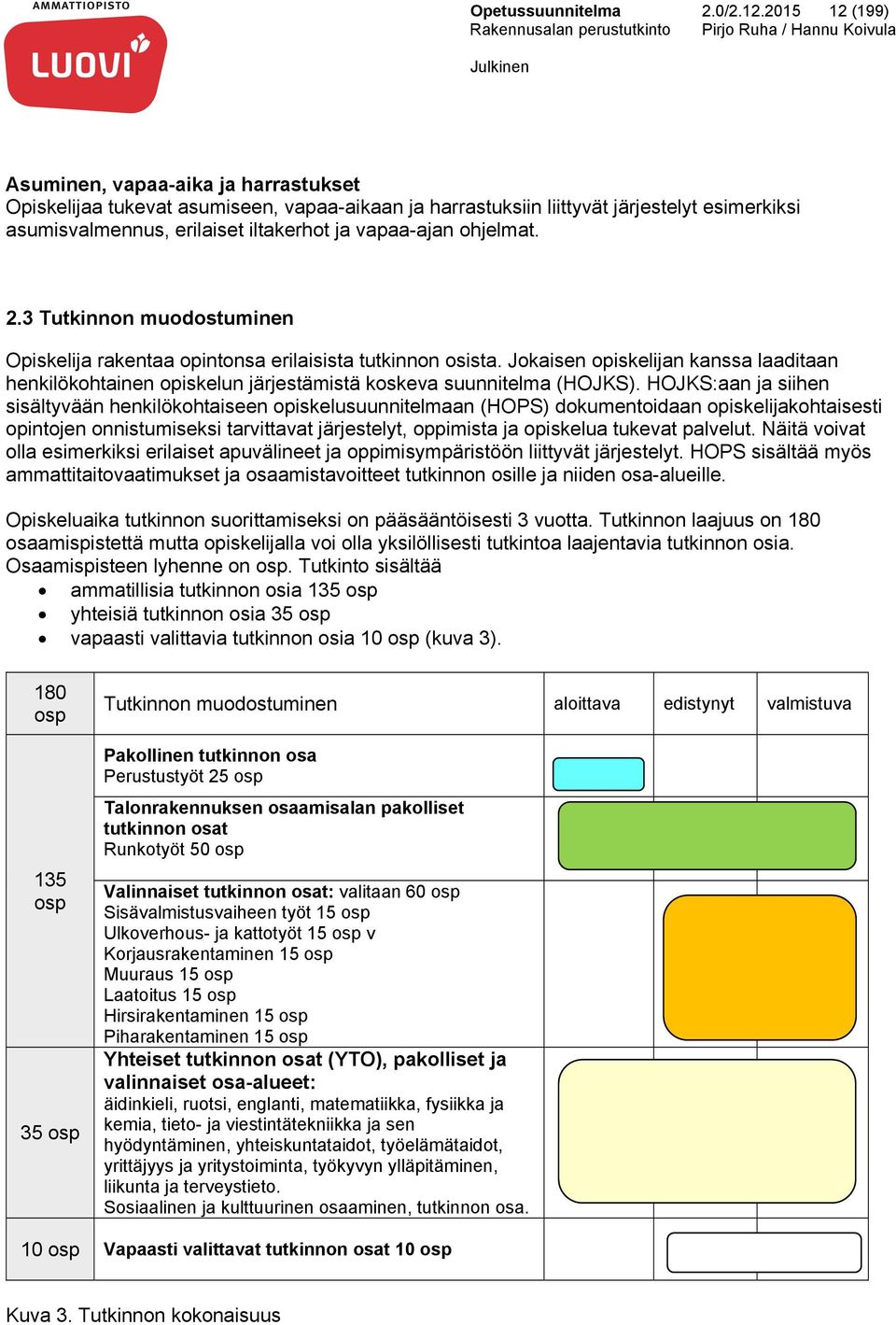 ohjelmat. 2.3 Tutkinnon muodostuminen Opiskelija rakentaa opintonsa erilaisista tutkinnon osista.