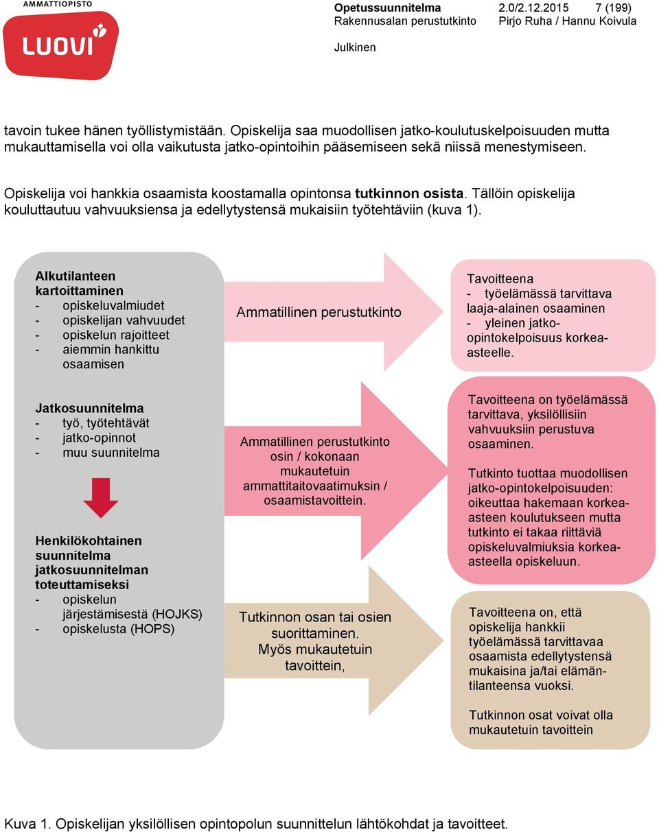 Opiskelija voi hankkia osaamista koostamalla opintonsa tutkinnon osista. Tällöin opiskelija kouluttautuu vahvuuksiensa ja edellytystensä mukaisiin työtehtäviin (kuva 1).