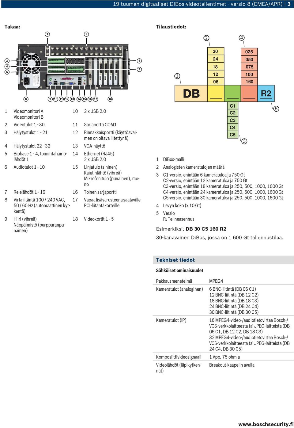 Ethernet (RJ45) 2 x USB 2.
