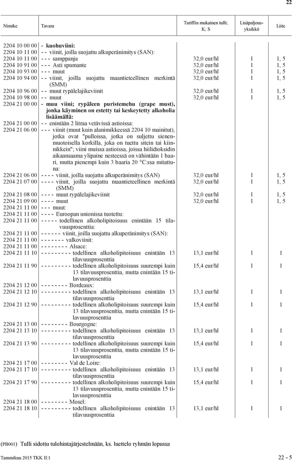 21 00 00 - muu viini; rypäleen puristemehu (grape must), jonka käyminen on estetty tai keskeytetty alkoholia lisäämällä: 2204 21 00 00 - - enintään 2 litraa vetävissä astioissa: 2204 21 06 00 - - -