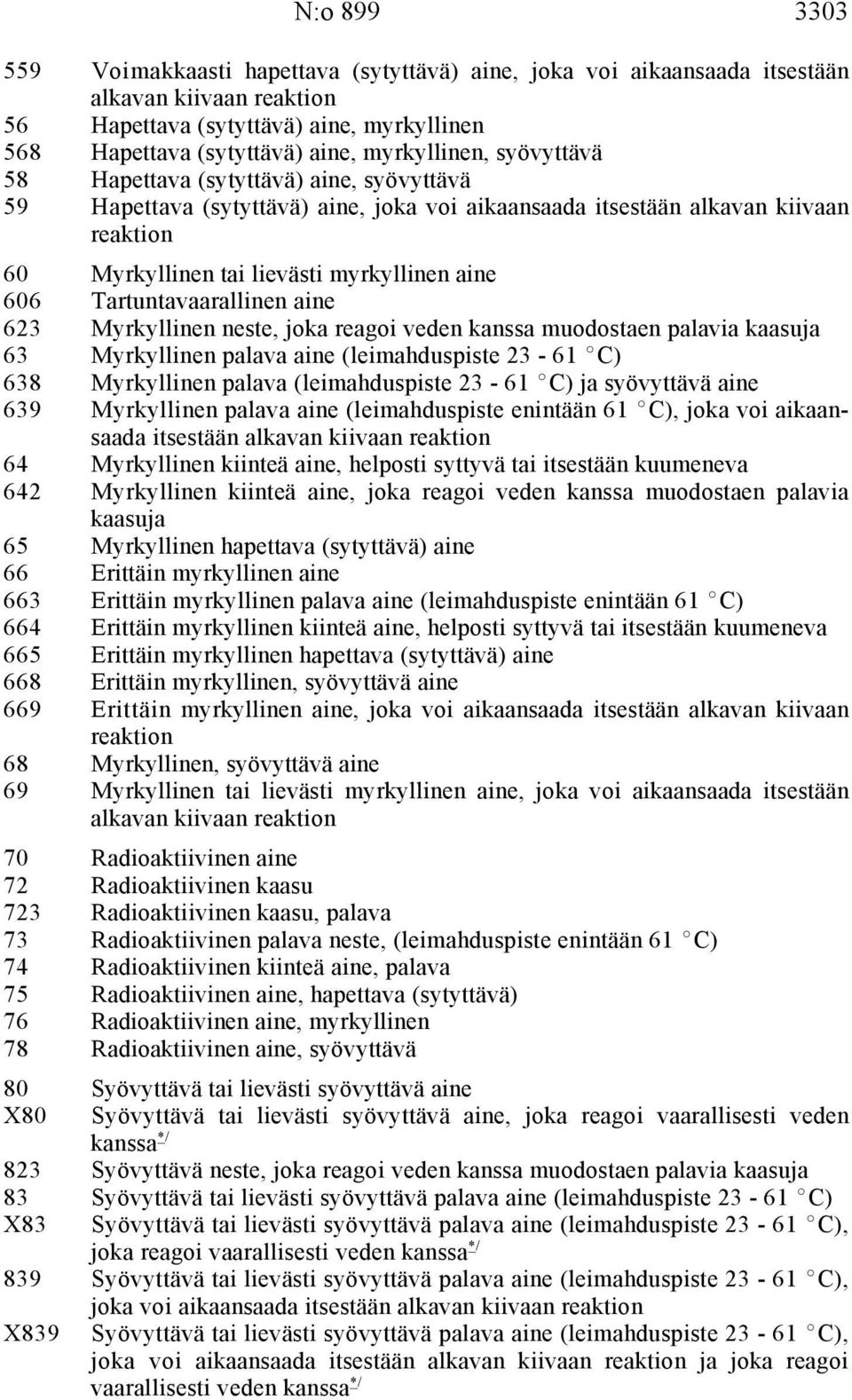 606 Tartuntavaarallinen aine 623 Myrkyllinen neste, joka reagoi veden kanssa muodostaen palavia 63 Myrkyllinen palava aine (leimahduspiste 23-61 EC) 638 Myrkyllinen palava (leimahduspiste 23-61 EC)