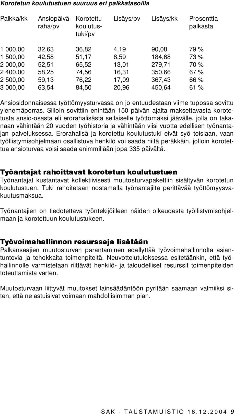 työttömyysturvassa on jo entuudestaan viime tupossa sovittu ylenemäporras.