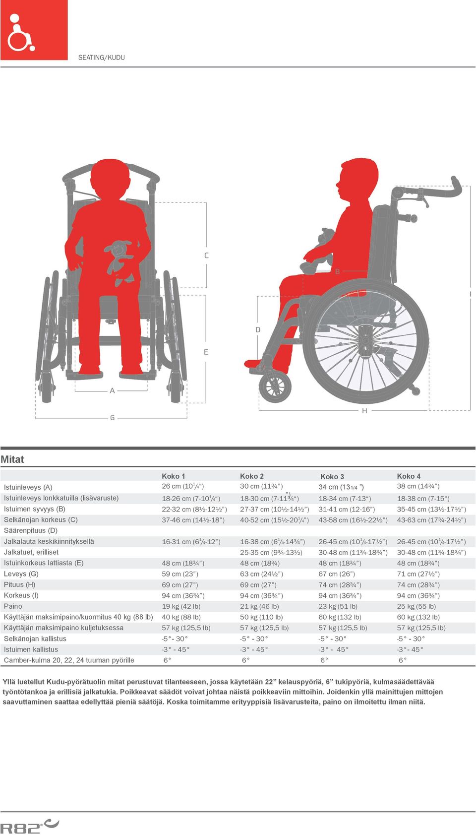 Istuimen kallistus Camber-kulma 20, 22, 24 tuuman pyörille Koko 1 Koko 2 Koko 3 Koko 4 26 cm (10Размер 1 /4 ) 230 cm (11¾ ) 34 cm (131/4 ) Размер 38 cm (14¾ ) 4 18-26 cm (7-10 1 /4 ) ) 18-30 cm