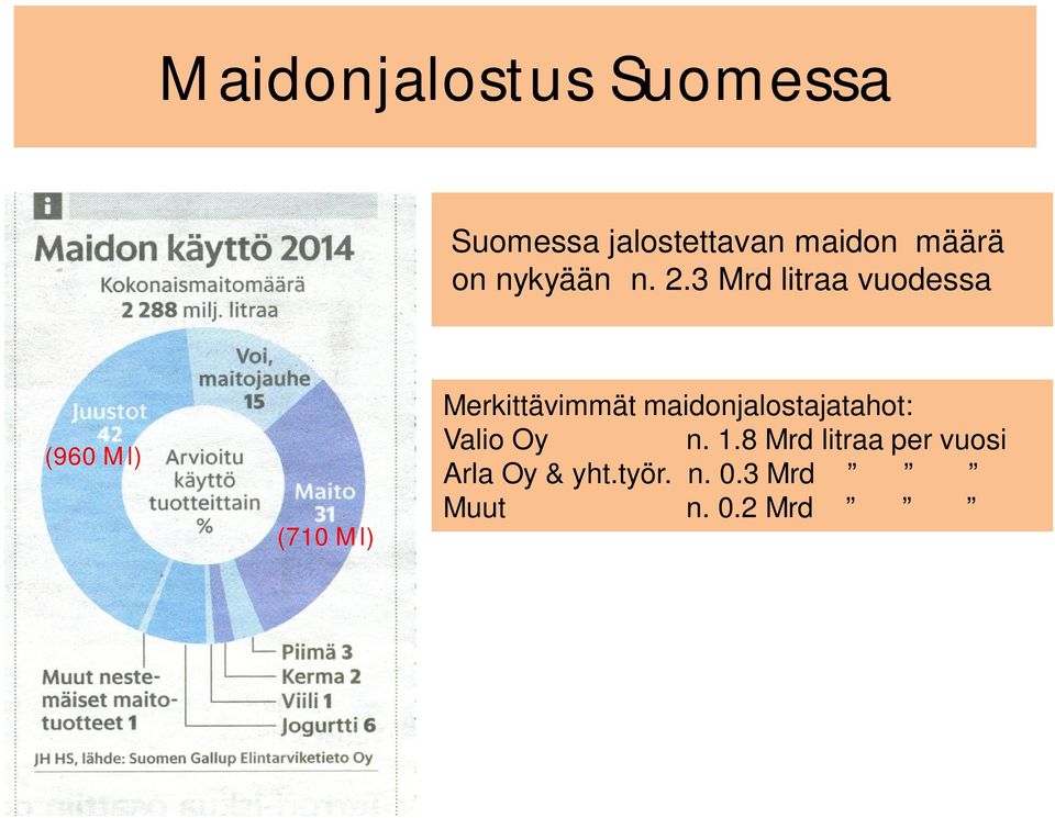 3 Mrd litraa vuodessa (960 Ml) (710 Ml) Merkittävimmät