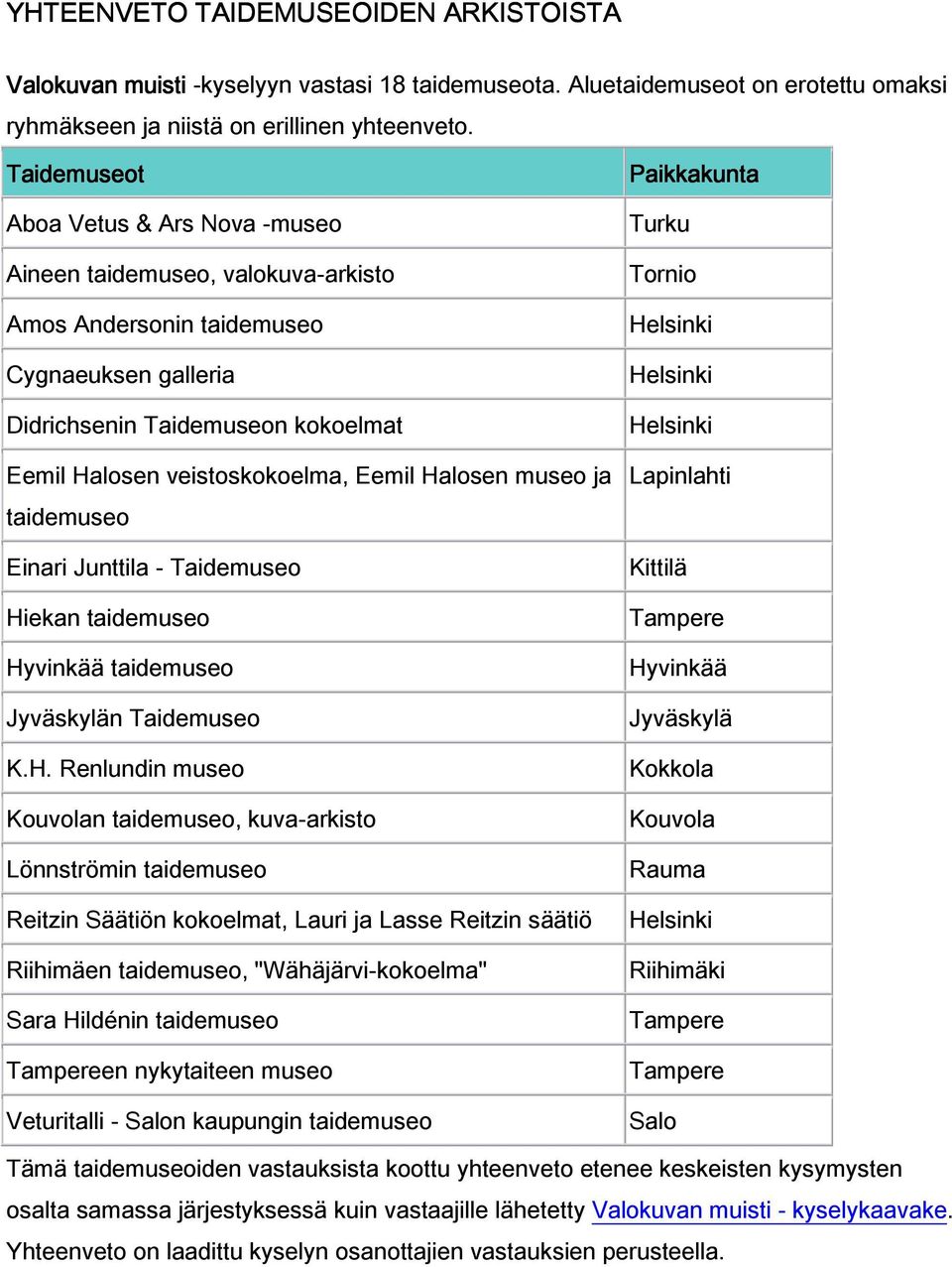 Halosen museo ja taidemuseo Einari Junttila - Taidemuseo Hiekan taidemuseo Hyvinkää taidemuseo Jyväskylän Taidemuseo K.H. Renlundin museo Kouvolan taidemuseo, kuva-arkisto Lönnströmin taidemuseo