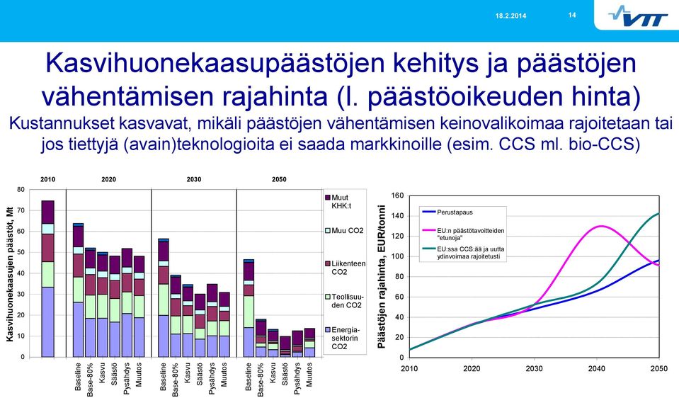 päästöoikeuden hinta) Kustannukset kasvavat, mikäli päästöjen vähentämisen keinovalikoimaa rajoitetaan tai jos tiettyjä (avain)teknologioita ei saada