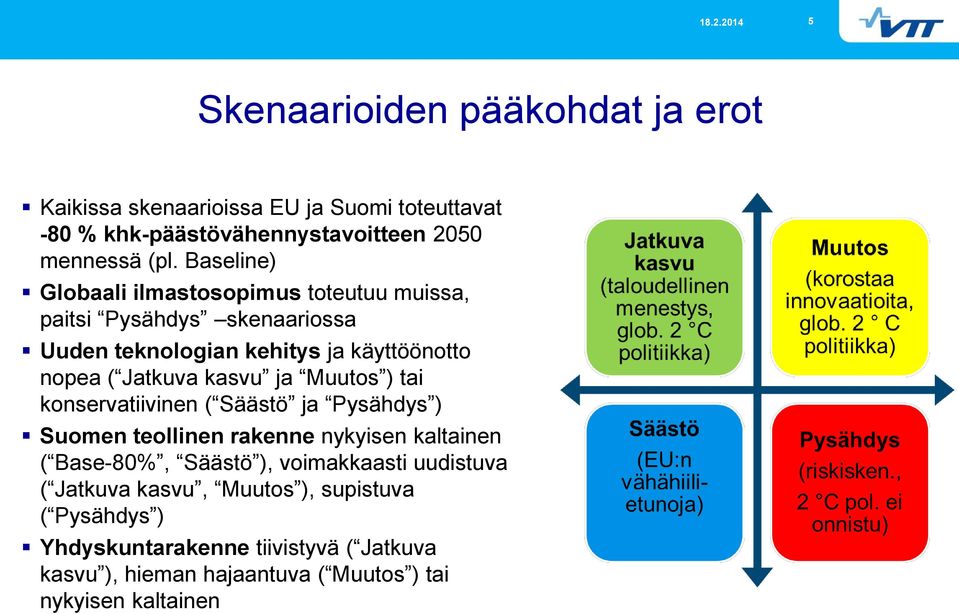 Baseline) Globaali ilmastosopimus toteutuu muissa, paitsi skenaariossa Uuden teknologian kehitys ja käyttöönotto nopea (