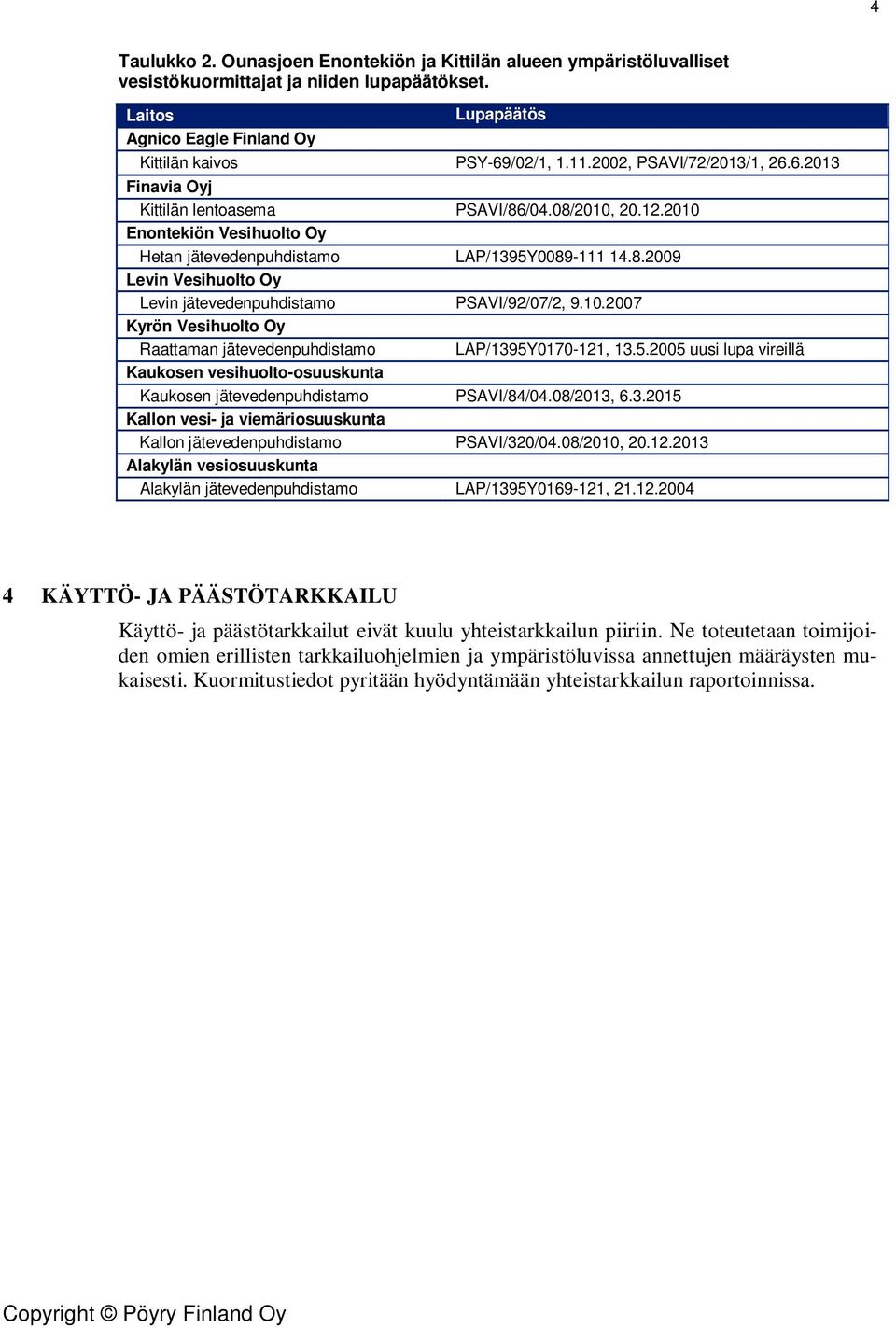 10.2007 Kyrön Vesihuolto Oy Raattaman jätevedenpuhdistamo LAP/1395Y0170-121, 13.5.2005 uusi lupa vireillä Kaukosen vesihuolto-osuuskunta Kaukosen jätevedenpuhdistamo PSAVI/84/04.08/2013, 6.3.2015 Kallon vesi- ja viemäriosuuskunta Kallon jätevedenpuhdistamo PSAVI/320/04.