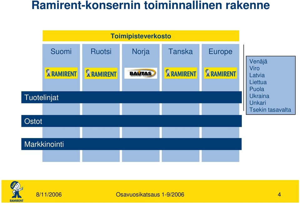 Tanska Europe Venäjä Viro Latvia Liettua Puola Ukraina