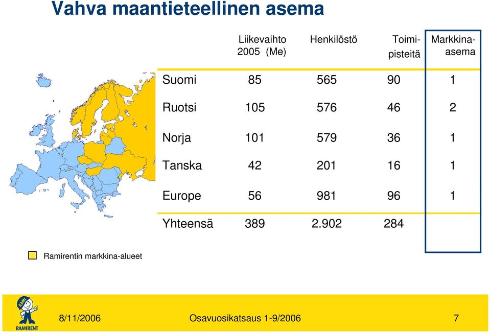 Norja 101 579 36 1 Tanska 42 201 16 1 Europe 56 981 96 1 Yhteensä