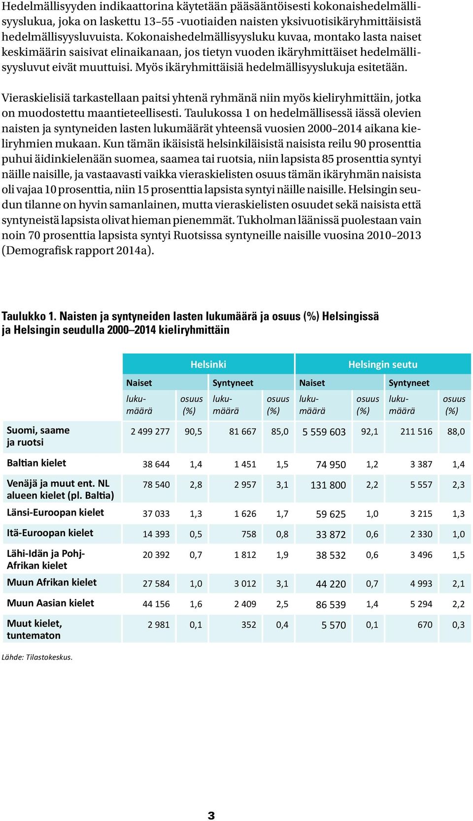 Myös ikäryhmittäisiä hedelmällisyyslukuja esitetään. Vieraskielisiä tarkastellaan paitsi yhtenä ryhmänä niin myös kieliryhmittäin, jotka on muodostettu maantieteellisesti.