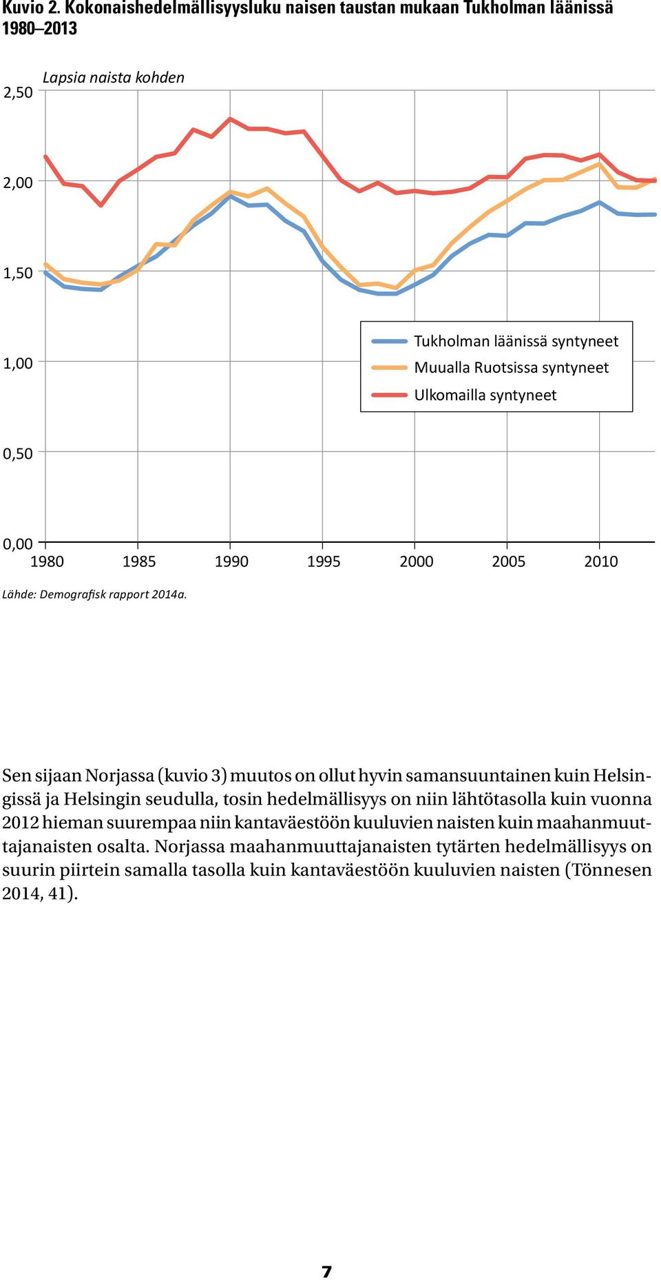 Ulkomailla syntyneet,5, 198 1985 199 1995 5 1 Lähde: Demografisk rapport 14a.