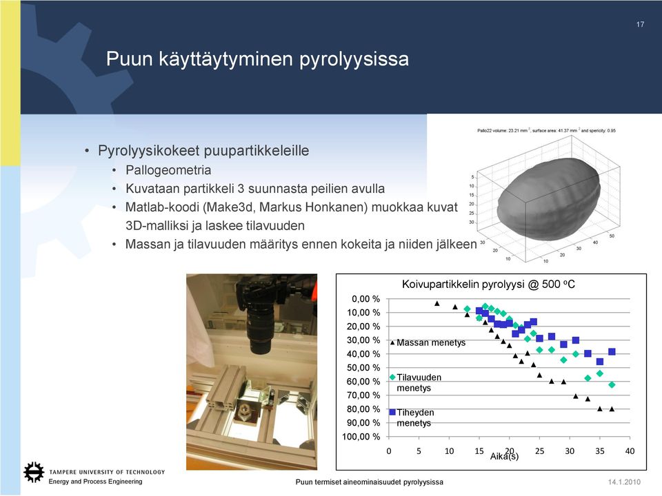 määritys ennen kokeita ja niiden jälkeen 0,00 % 10,00 % 20,00 % 30,00 % 40,00 % 50,00 % 60,00 % 70,00 % 80,00 % 90,00 %