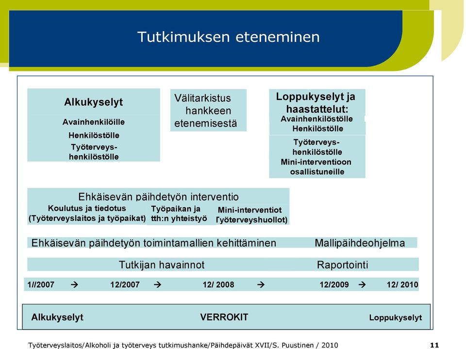 Koulutus ja tiedotus Työpaikan ja Mini-interventiot (Työterveyslaitos ja työpaikat) tth:n yhteistyö (Työterveyshuollot) Ehkäisevän päihdetyön