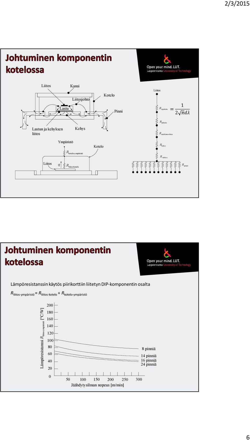 liitetyn DIP-komponentin osalta R liitos-ympäristö = R liitos-kotelo + R kotelo-ympäristö ämpöresistanssi R liitos-ympäristö [