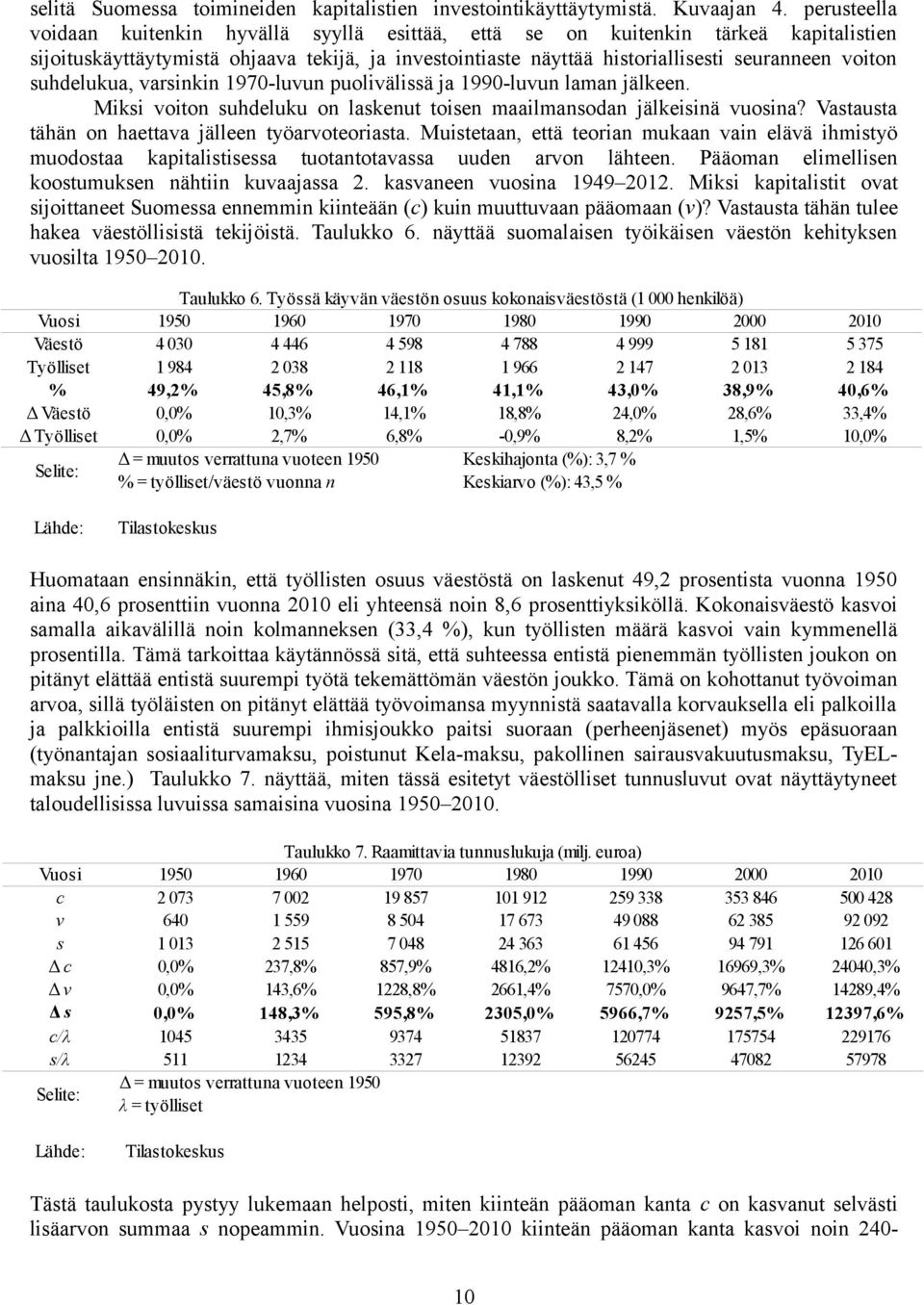 suhdelukua, varsinkin 1970-luvun puolivälissä ja 1990-luvun laman jälkeen. Miksi voiton suhdeluku on laskenut toisen maailmansodan jälkeisinä vuosina?