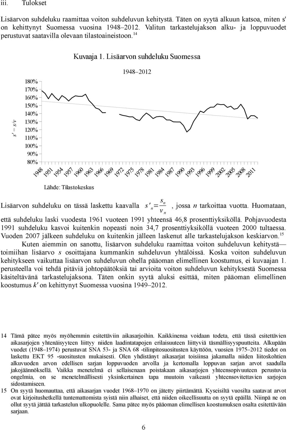 Lisäarvon suhdeluku Suomessa s' = s/v 180% 170% 160% 150% 140% 130% 120% 110% 100% 90% 80% 1948 2012 Lähde: Tilastokeskus Lisäarvon suhdeluku on tässä laskettu kaavalla s' n = s n v n, jossa n